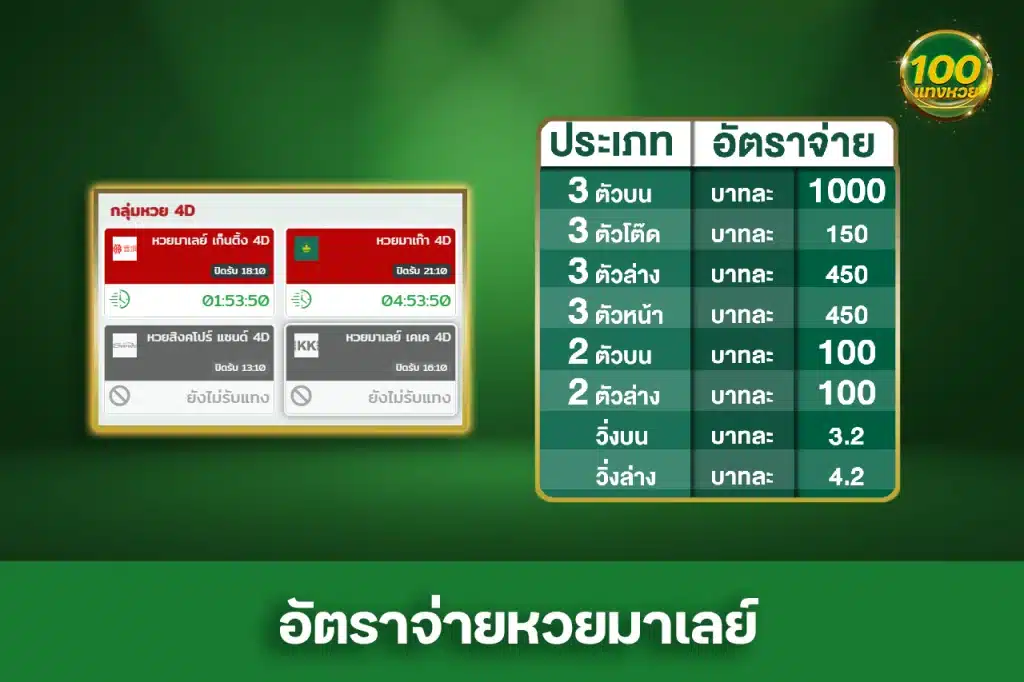 อัตราจ่ายหวยมาเลย์ หวยต่างประเทศบาทละ 1000