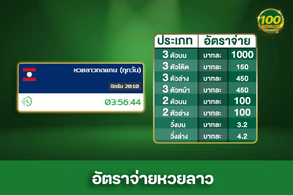 อัตราจ่ายหวยลาว ที่จ่ายแพงที่สุดในไทย