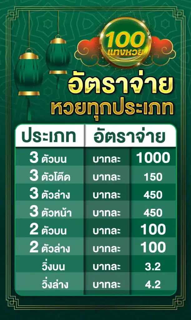 อัตราจ่ายหวย ทุกประเภทเว็บไซต์แทงหวย LUCKYLOTTO