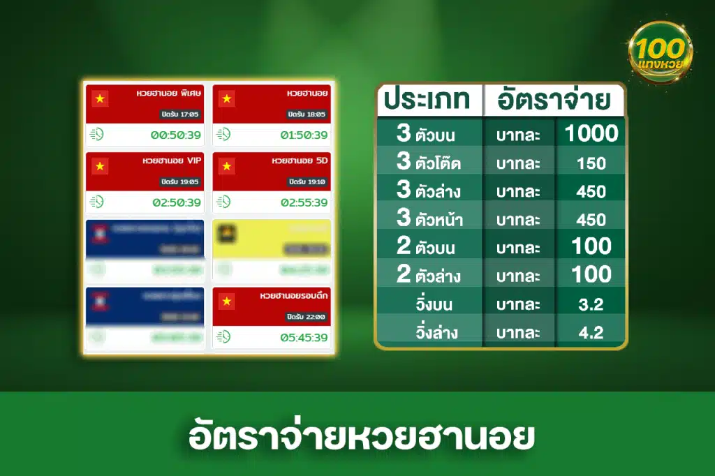 อัตราจ่ายหวยฮานอย ที่คุณไม่ควรพลาด