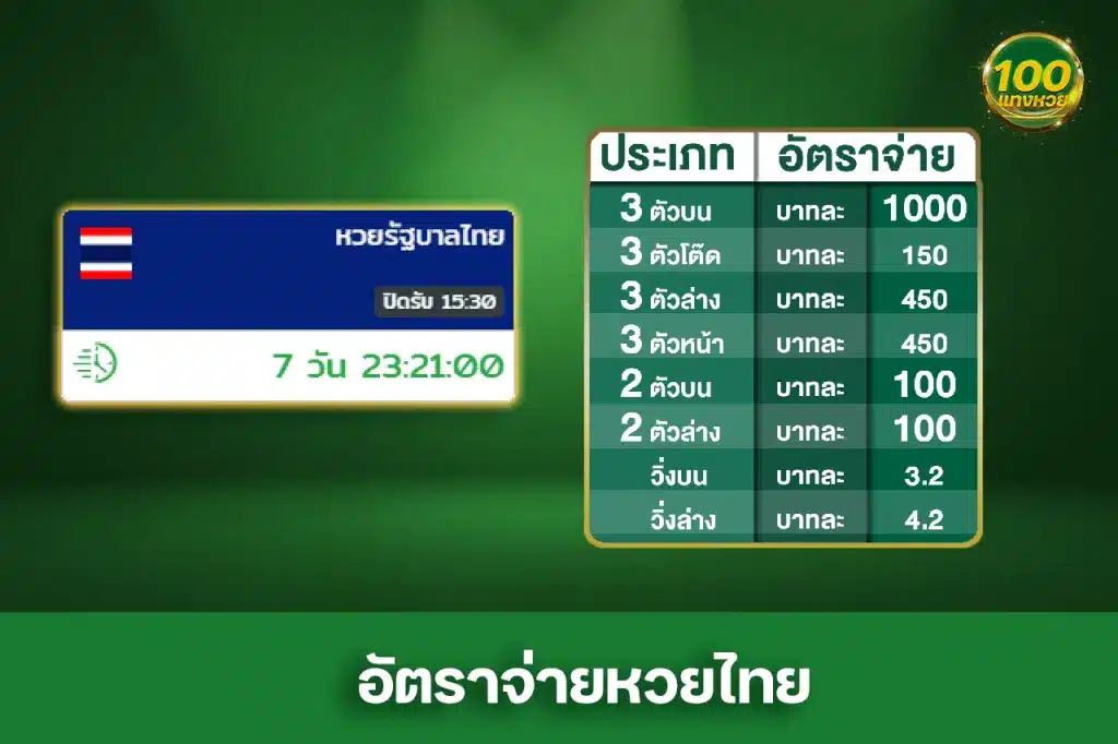 อัตราจ่ายหวยไทย แทงหวยไทยได้ตลอด24ชั่วโมง